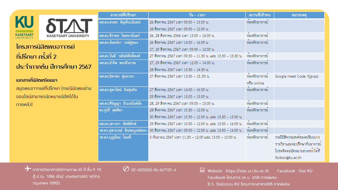 ประกาศโครงการนิสิตพบอาจารย์ที่ปรึกษา ครั้งที่ 2 ประจำภาคต้น ปีการศึกษา 2567 และเปลี่ยนแปลงอาจารย์ที่ปรึกษาของนิสิต