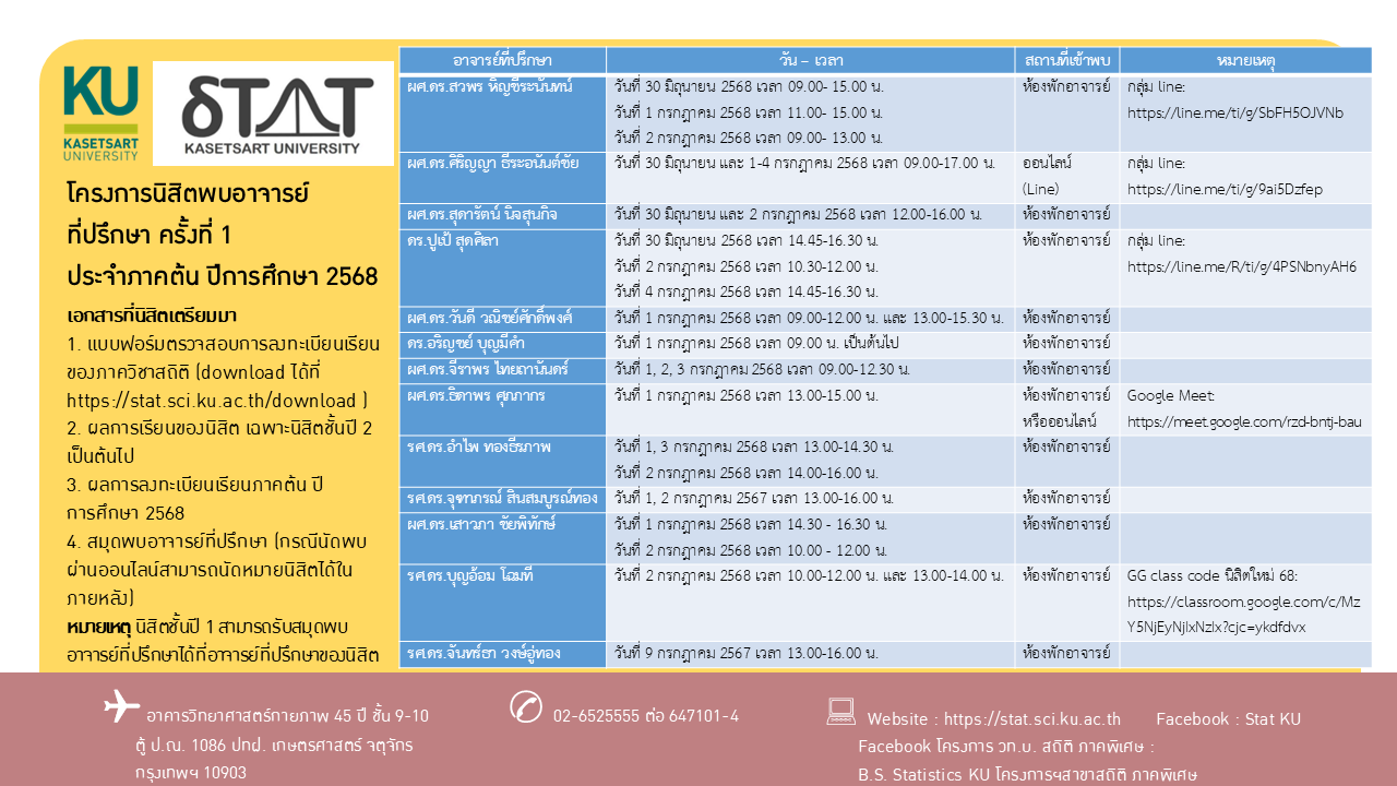 โครงการนิสิตพบอาจารย์ที่ปรึกษา ครั้งที่ 1 ประจำภาคต้น ปีการศึกษา 2568